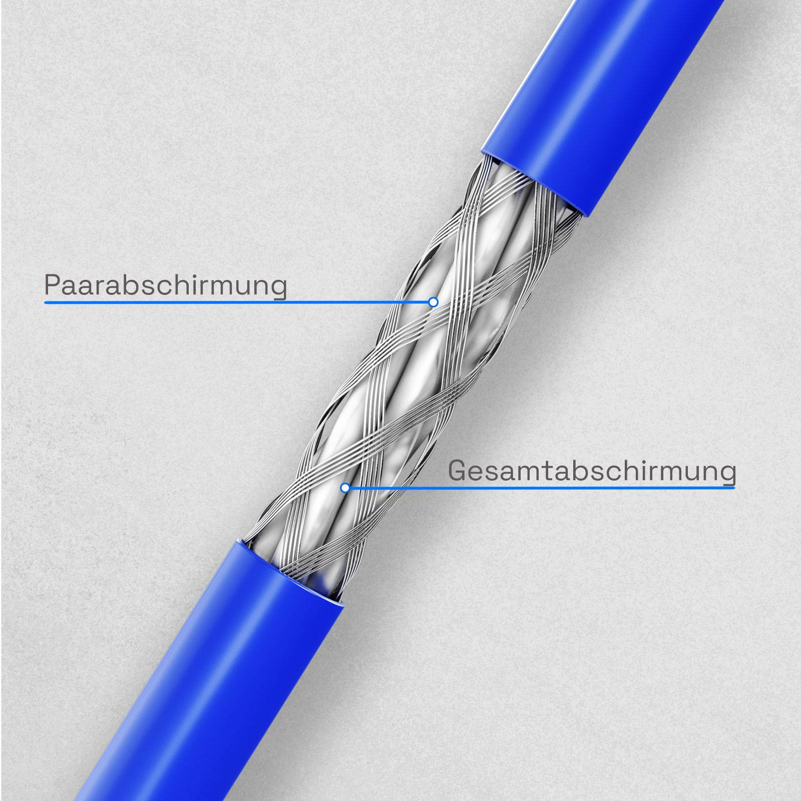 hb-digital CAT 8 Verlegekabel 100m CAT 8 Duplex Netzwerkkabel max. 2000 MHz S/FTP AWG22 LSZH blau