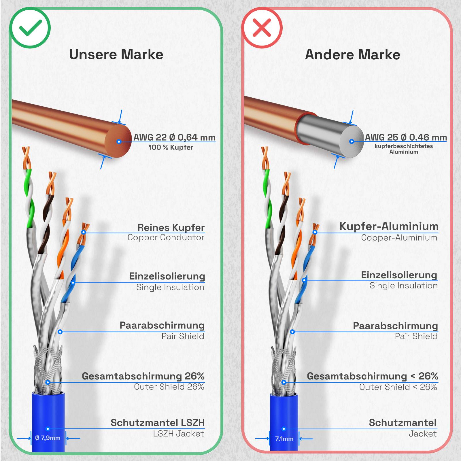 hb-digital Netzwerkkabel CAT 8 Datenkabel 500m max. 2000 MHz S/FTP AWG22 LSZH blau