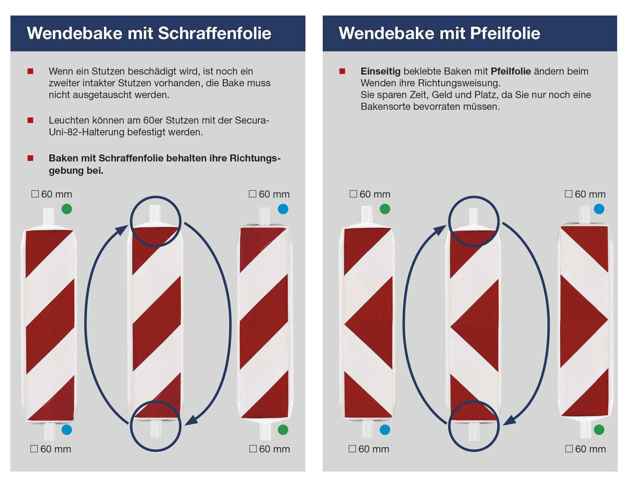 Wendebake 60/60, Schraffen- und Pfeilfolie