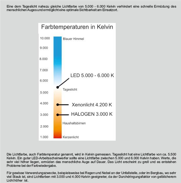 Hänsch LED Arbeitsscheinwerfer, Modell 1313, 8900 Lumen Ausführung: Asymmetrisches Licht