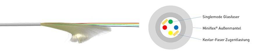 Homeway Innen- und Außenkabel HW-FWGK2-F5