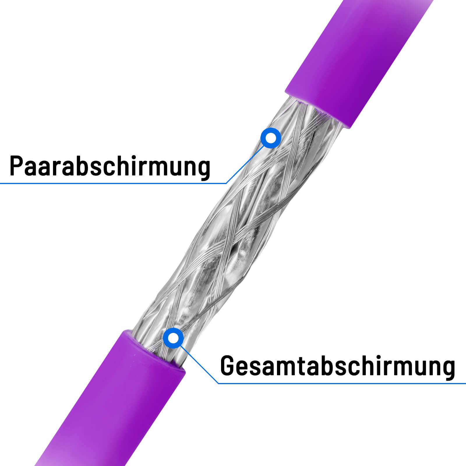 hb-digital Netzwerkkabel CAT 7a Duplex 500m max. 1200 MHz S/FTP AWG23 LSZH lila