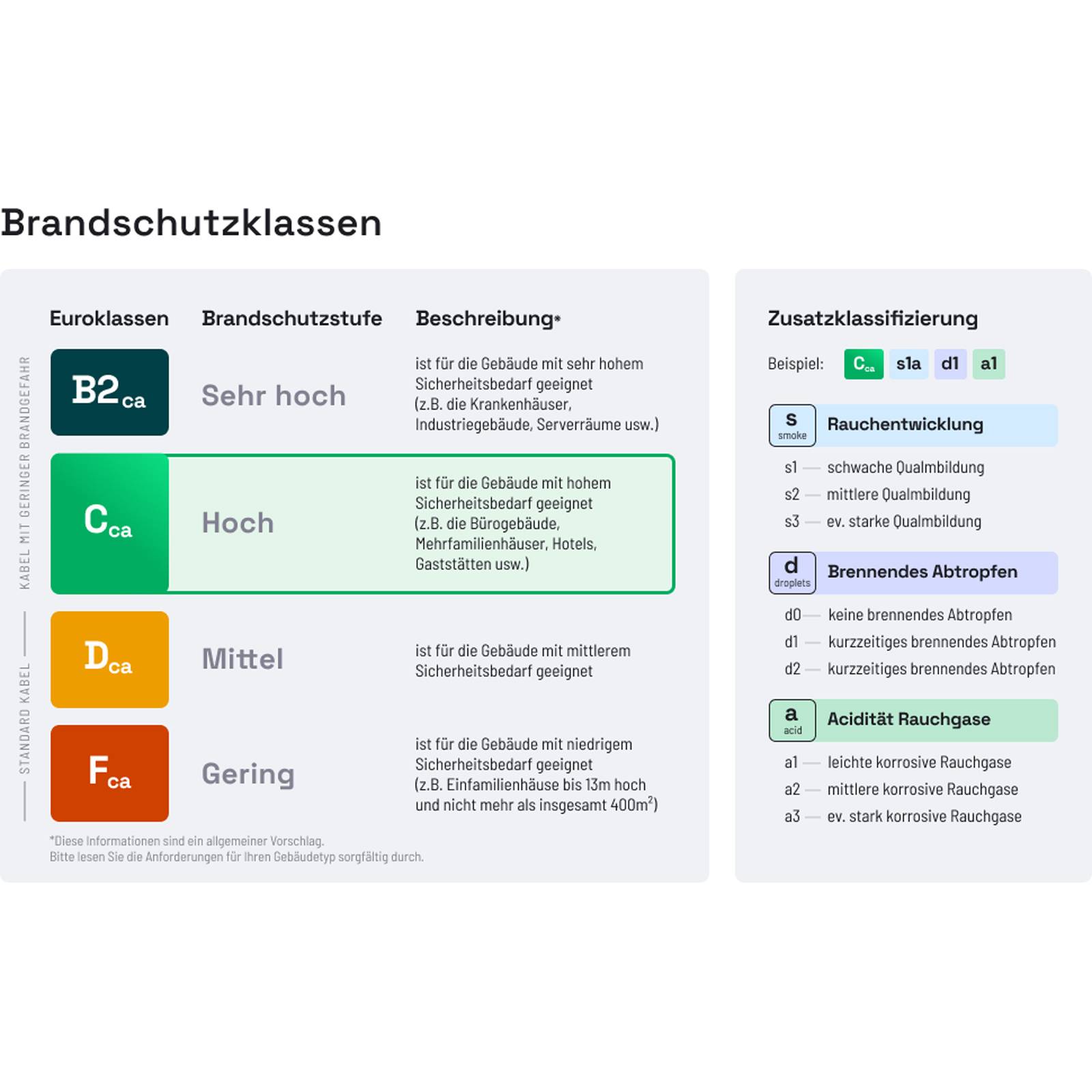 hb-digital Netzwerkkabel CAT 7a Duplex 500m Verlegekabel max. 1200 MHz S/FTP AWG23 LSZH orange