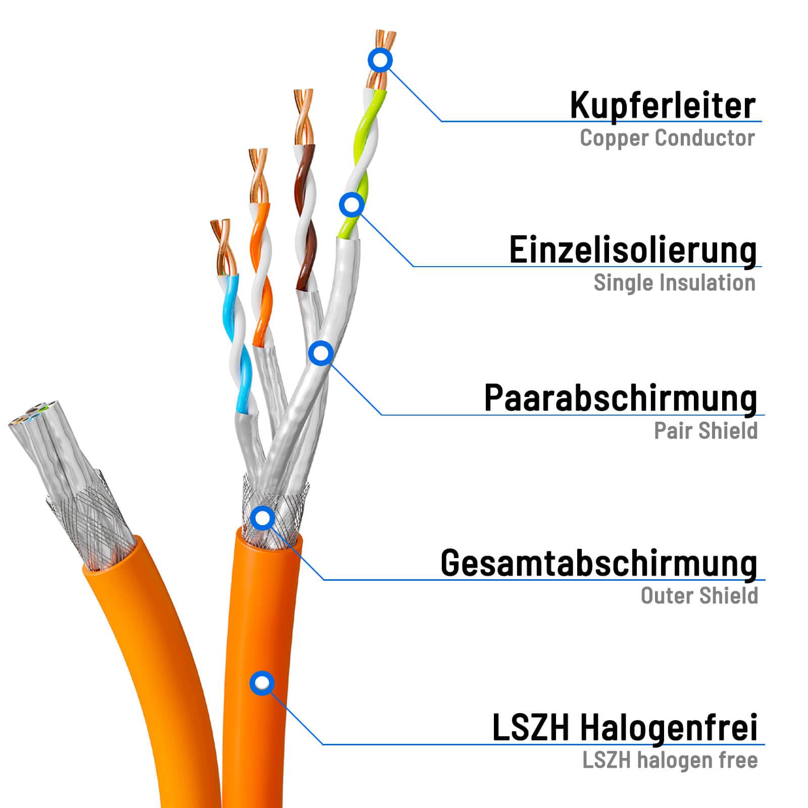 hb-digital Netzwerkkabel Duplex 100m CAT 7a Kabel max. 1200 MHz S/FTP AWG23 LSZH orange