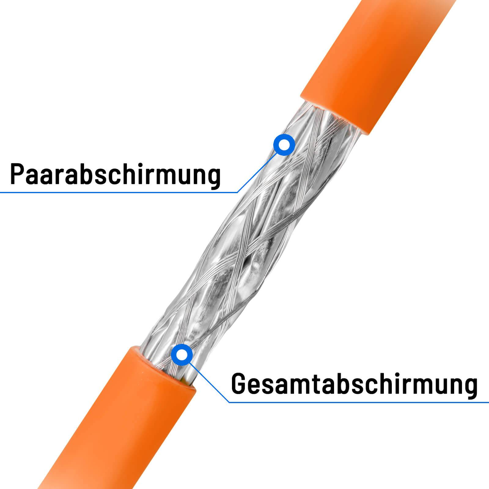 hb-digital Netzwerkkabel Duplex 100m CAT 7a Kabel max. 1200 MHz S/FTP AWG23 LSZH orange