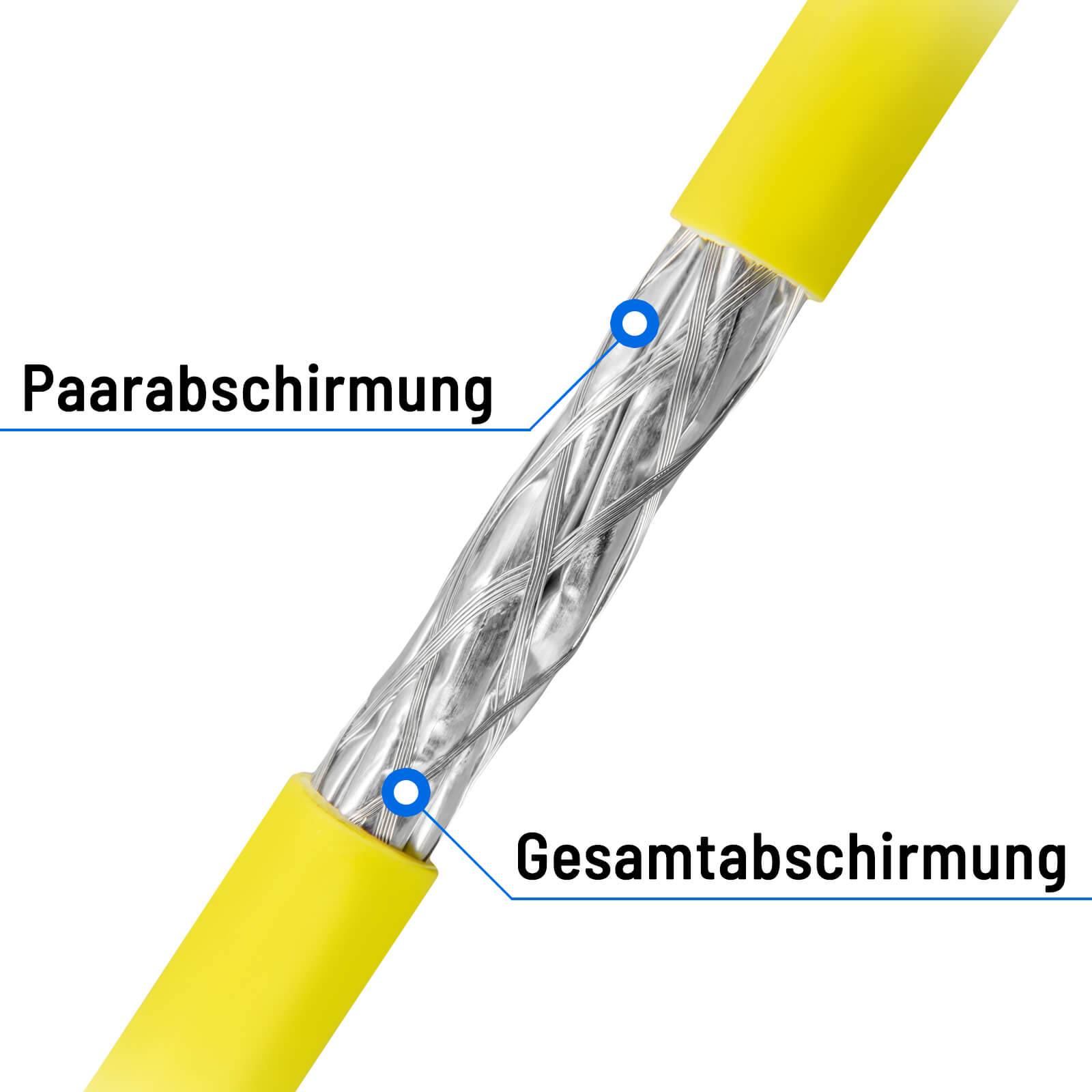 hb-digital Netzwerkkabel 100m Duplex CAT 7a Kabel max. 1200 MHz S/FTP AWG23 LSZH gelb