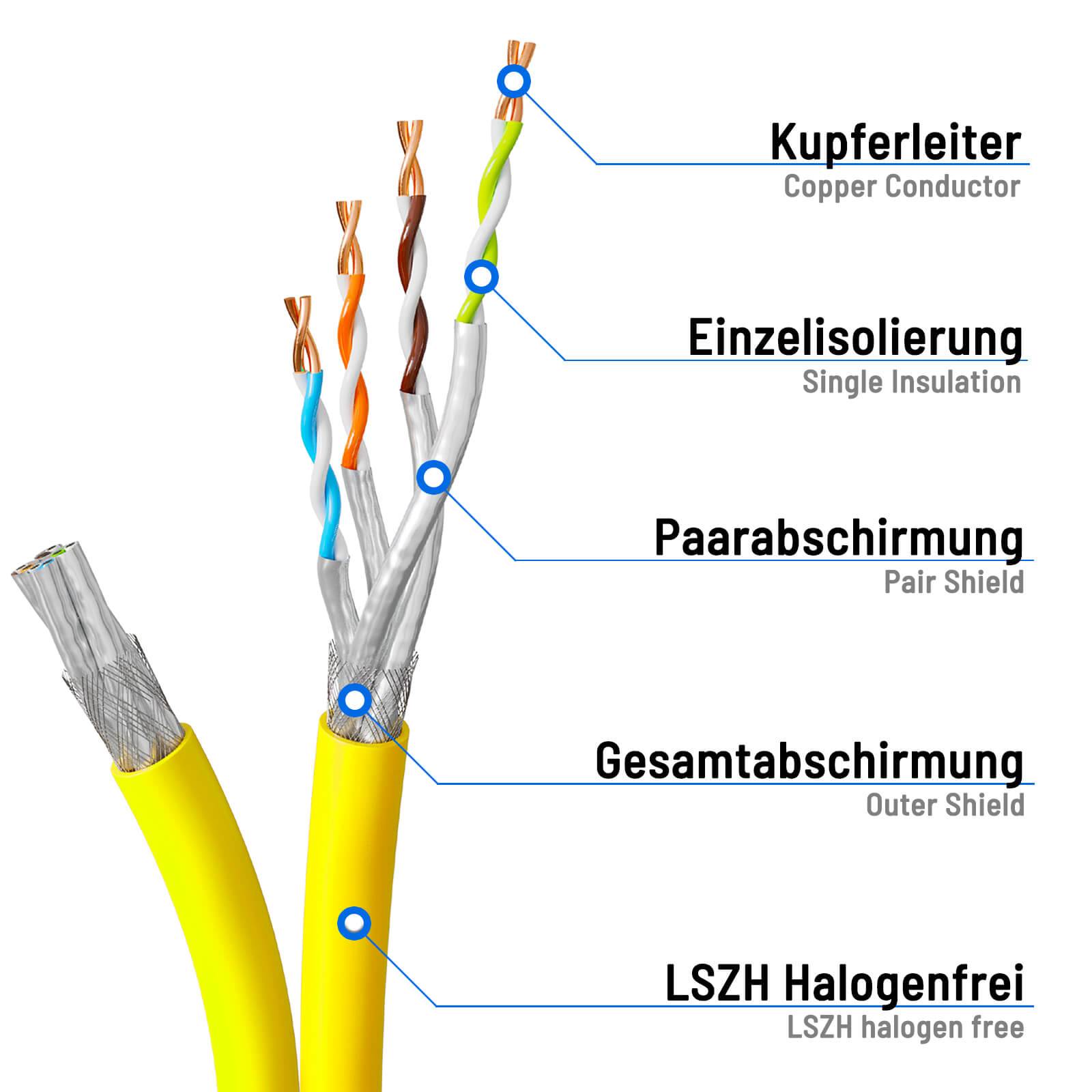 hb-digital Netzwerkkabel 100m Duplex CAT 7a Kabel max. 1200 MHz S/FTP AWG23 LSZH gelb