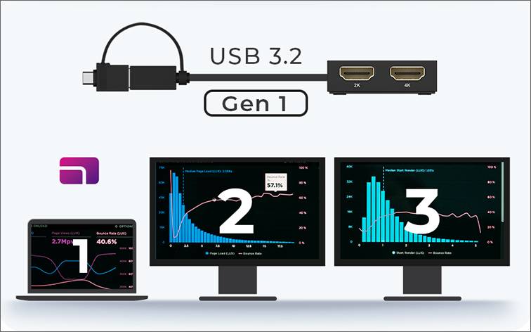 IB-SPL1029AC, USB Type-C®/A zu Dual HDMI® Splitter, 1x 4K@30 Hz, 1x 2K@60 Hz
