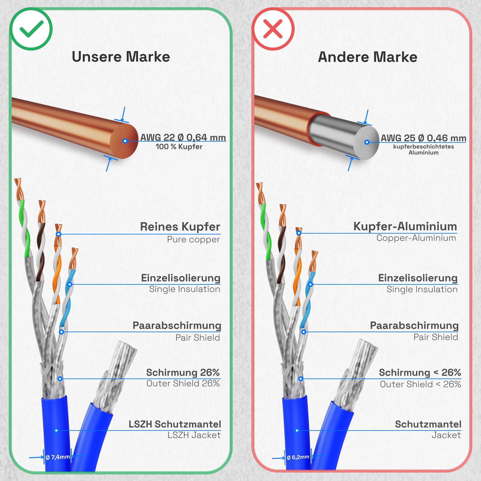 hb-digital Verlegekabel CAT 8 Duplex LAN Kabel 25m max. 2000 MHz S/FTP AWG22 LSZH blau