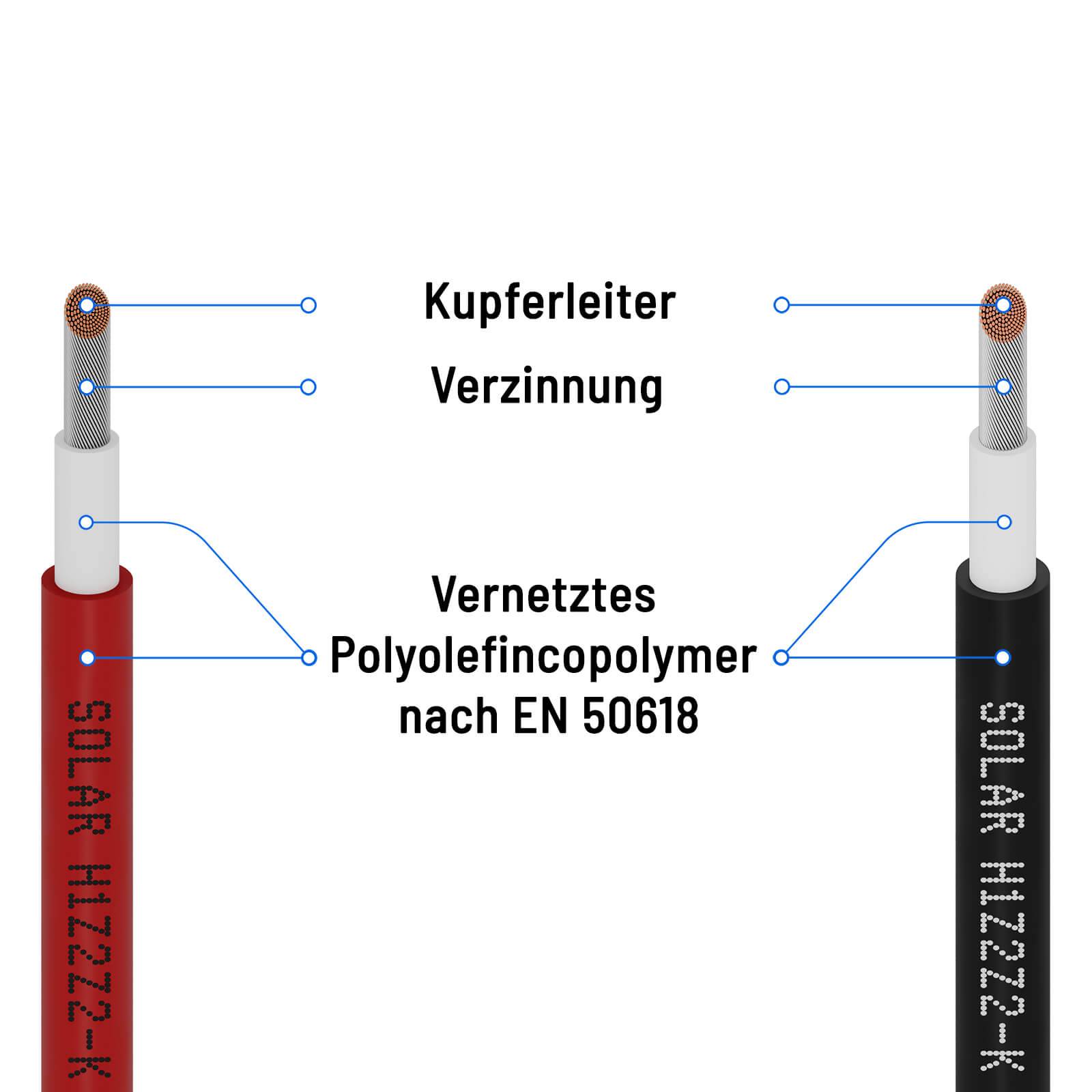 2x 50m Solarkabel Anschlusskabel für Solarmodule 4 mm² kompatibel mit MC4-Anschluss Photovoltaikkabel
