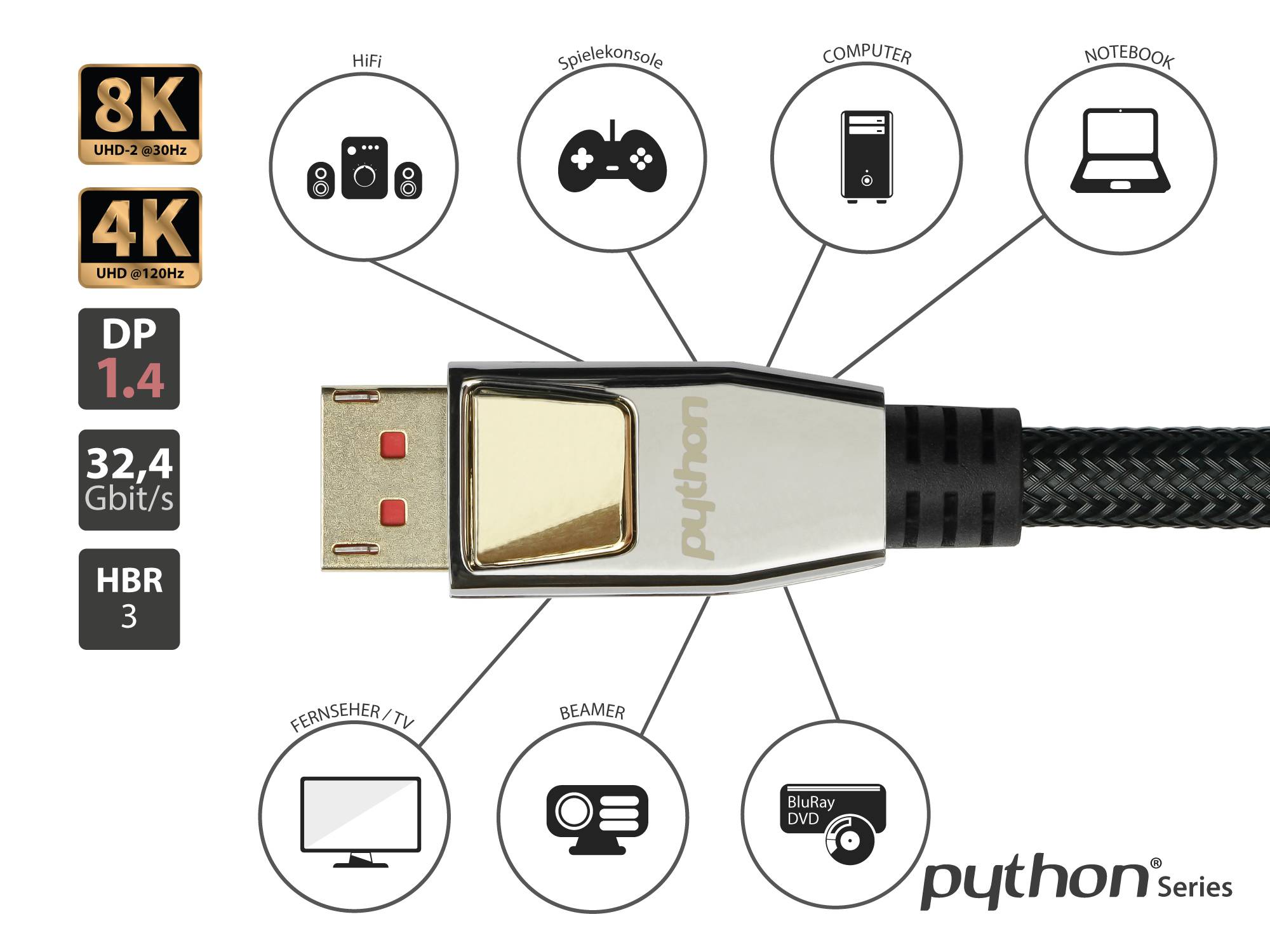Anschlusskabel DisplayPort 1.4, 8K / UHD-2 @60Hz, AKTIV (Redmere Chipsatz), Vollmetallstecker, CU, schwarz, 10m
