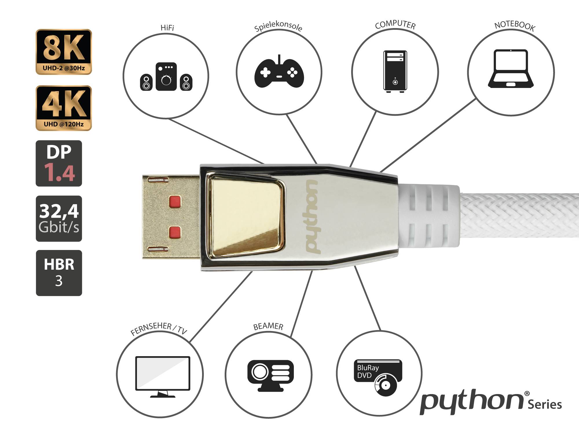 Anschlusskabel DisplayPort 1.4, 8K / UHD-2 @60Hz, AKTIV (Redmere Chipsatz), Vollmetallstecker, CU, weiß, 10m