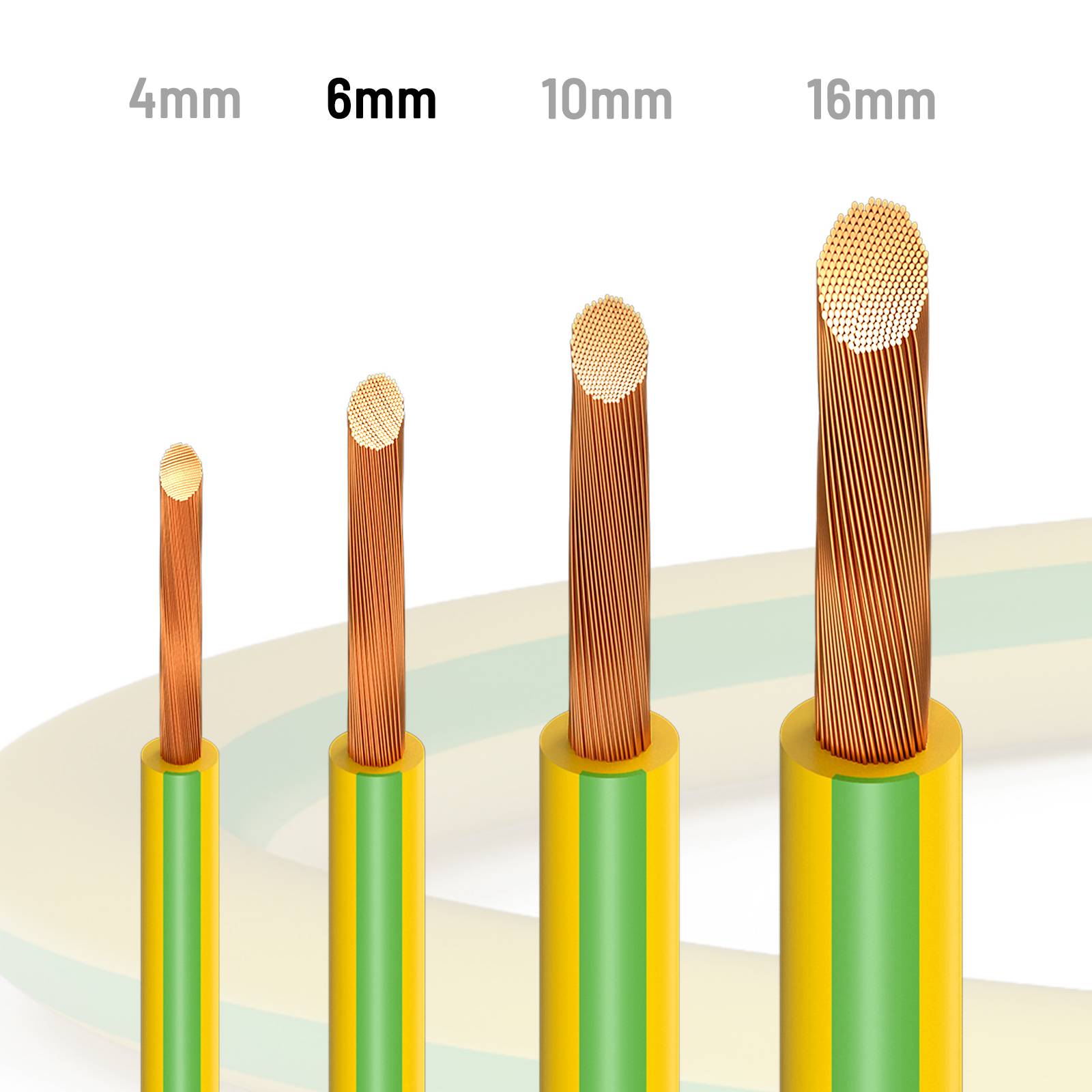 Illustration von vier Kupferdrahtgrößen mit den Bezeichnungen 4mm, 6mm, 10mm und 16mm, die zunehmend dickere Litzenleiter mit grün-gelber Isolierung zeigen.