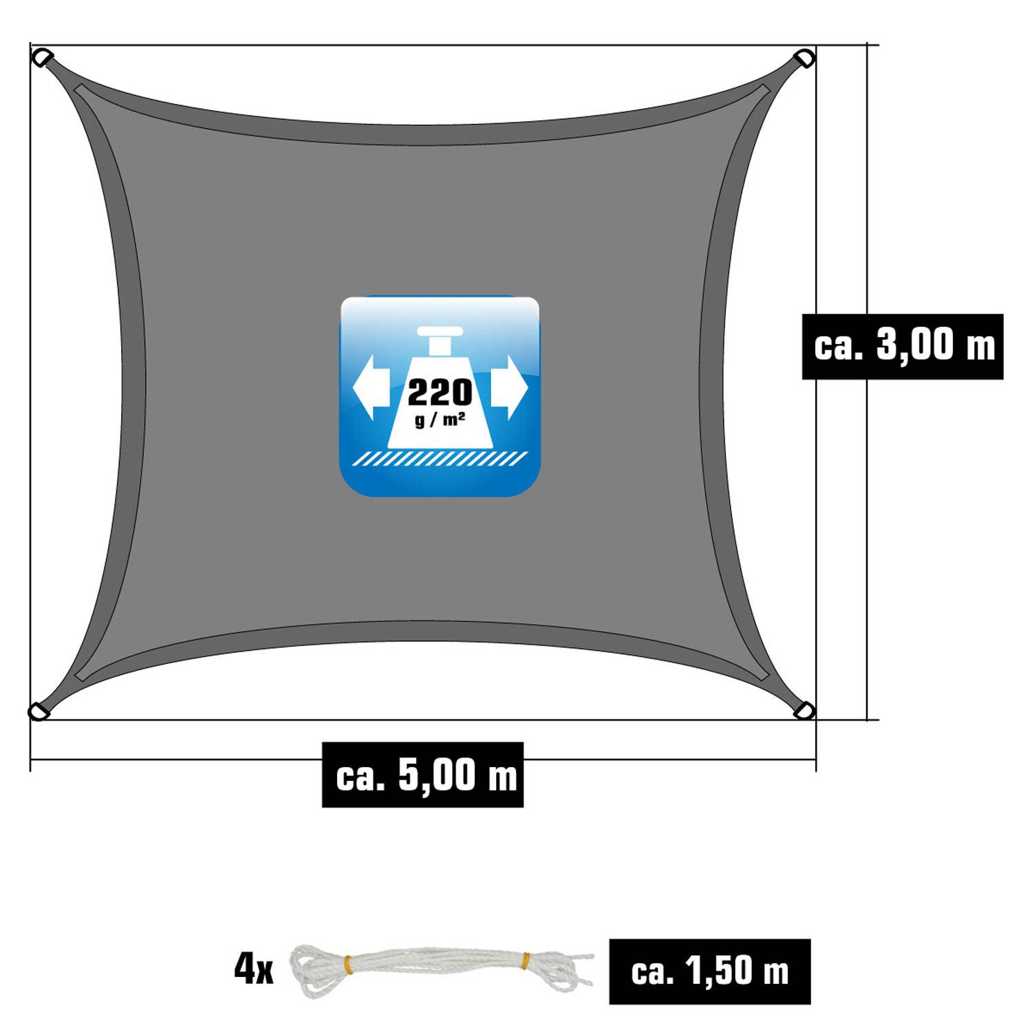 UV Sonnensegel Wasserdurchlässig 5x3 - Rechteckig - Sonnenschutz Garten Terrasse
