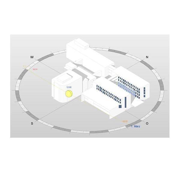 Eine Grafik eines Gebäudes, ausgerichtet innerhalb eines Kompasskreises, die die Sonnenlichtwinkel am 1. März und 15. September zeigt.