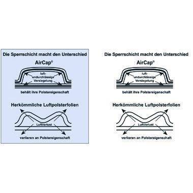 AirCap Luftpolsterfolie 100720697 40cmx5m PE transparent