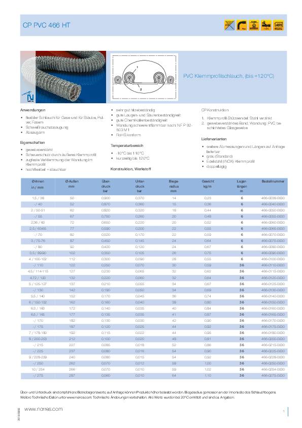 PVC-Klemmprofilschlauch ID 110mm L.3m