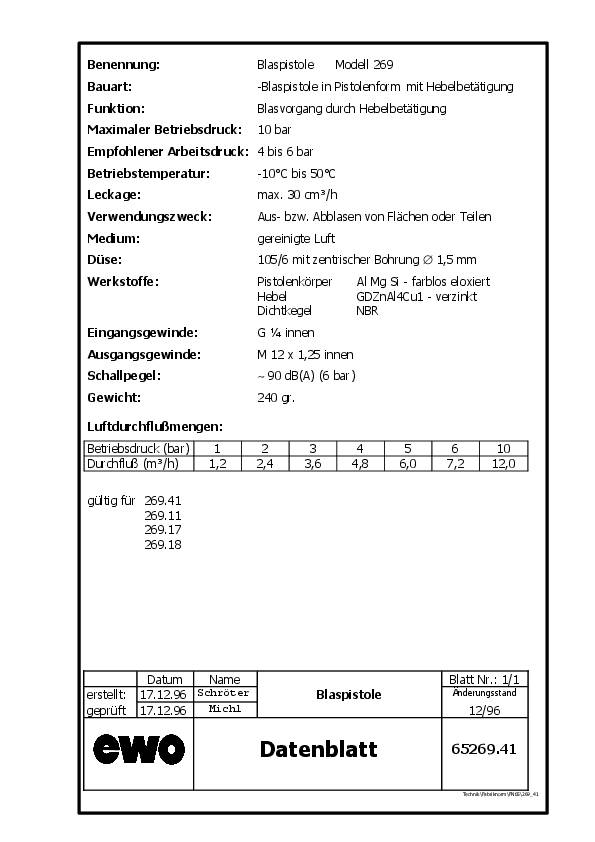 Blaspistole IG G 1/4 Zoll m.Normaldüse D.1,5mm EWO