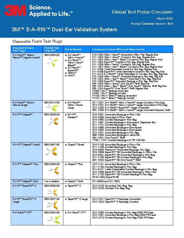 Hygienesatz HYX5 2 Dichtungsringe u.Dämmkissen f.Art.-Nr.4000370447