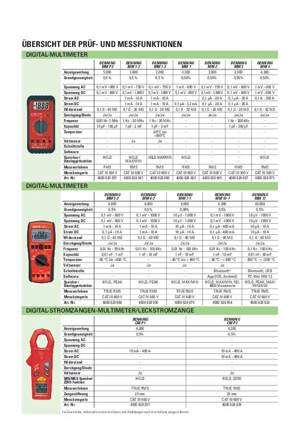 Multimeter MM 5-2 0,1 mV-600 V AC/DC TRUE RMS BENNING
