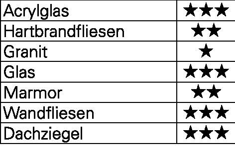 Bohrersatz QuickBit® Ceramik Master 5-tlg.D.4,5,6,8,10mm Schaft 6 kant HELLER