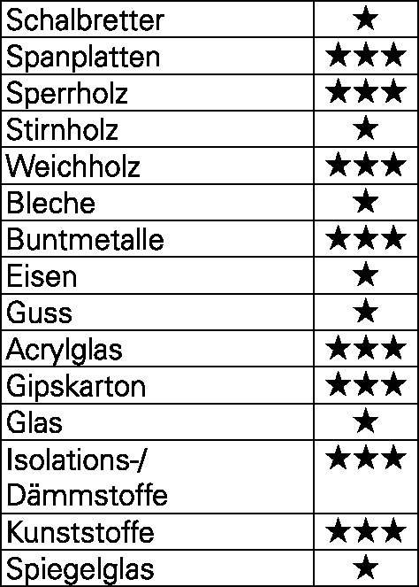 Universalbohrersatz Allmat 4tlg.D.5,6,8,10mm Rundschaft HELLER