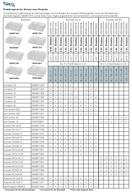 Einteilungset A 9-1 B39xT55xH47mm 16-tlg.