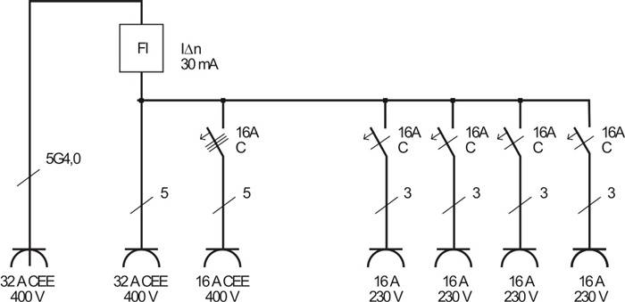 Kunststoffwandverteiler CEE-32A,5-polig 1xCEE 16 A,1xCEE 32A,4x230V BRENNENSTUHL