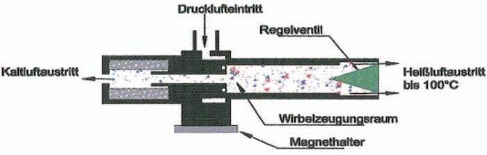 Kaltluftdüse b.ca.-30GradC Anschl.-Gew.3/8 Zoll ARIANA