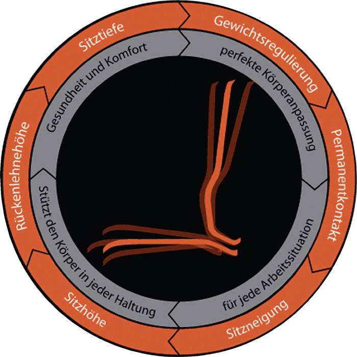 Arbeitsdrehstuhl Neon Rollen Supertec-Gewebe grau blau 450-620mm BIMOS