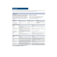 Handschuhe Finegrip Gr.10 schwarz EN 388 PSA II Nyl.m.Schrumpf-Latex STRONGHAND Handschuhe Finegrip Gr.10 schwarz EN 388 PSA II Nyl.m.Schrumpf-Latex STRONGHAND