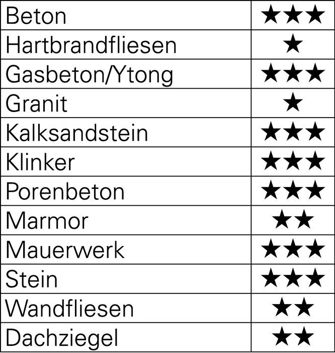 Betonbohrer ProConcrete D.10mm Gesamt-L.120mm Zyl.schaft HELLER