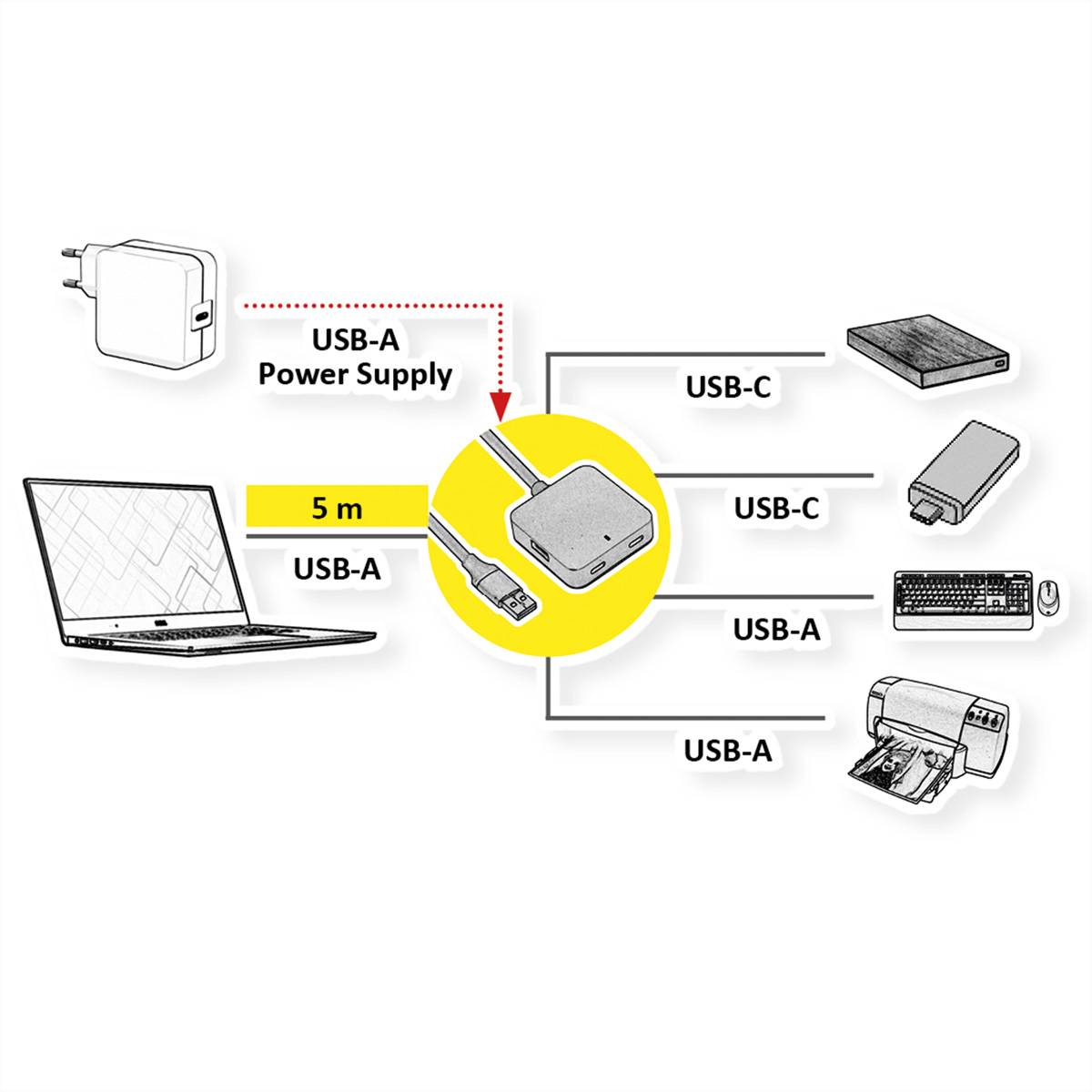 VALUE USB 3.2 Gen 1 Hub, 4 Ports (2x USB-A + 2x USB-C), mit Verlängerungskabel, 5 m