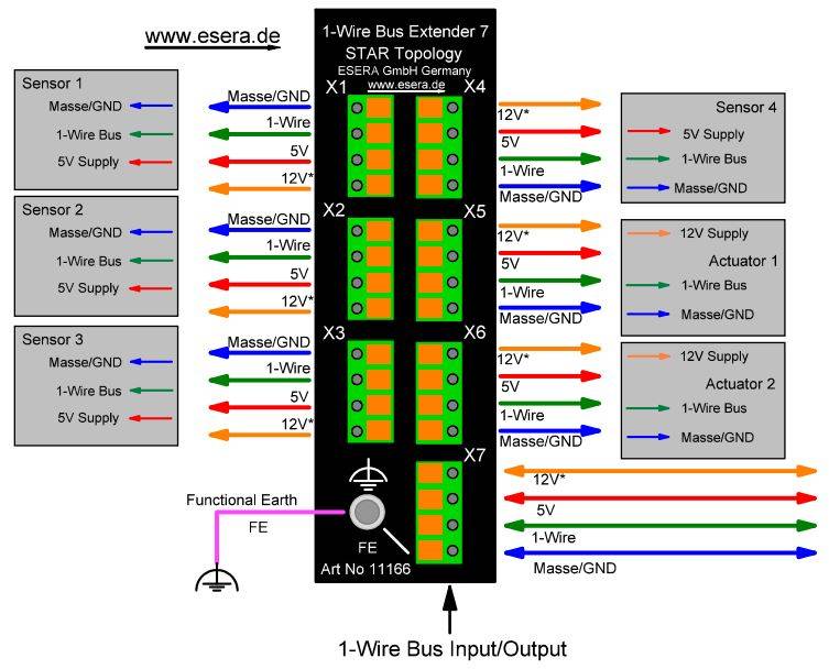 1-Wire Verteiler 7, Stern-Bustopologie mit Push-In-Steckerverbinder