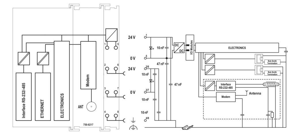 WAGO GmbH & Co. KG Controller PFC200 750-8217/025-000