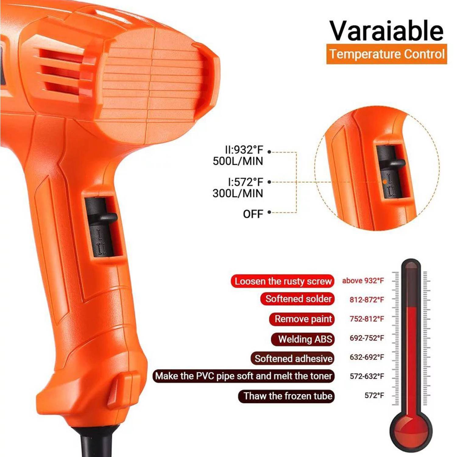 TACKLIFE HGP68AC Heißluftpistole 1500W 572°F-932°F Duale Temperatur Heißluftpistole