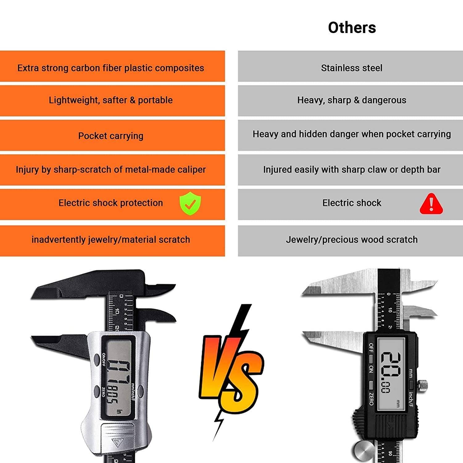 TACKLIFE DC03, Digitaler Messschieber Schieblehre, 150 mm mit Zoll/Millimeter/Bruchteil-Umrechnung, Höhere Genauigkeit (0,01 mm), Automatische