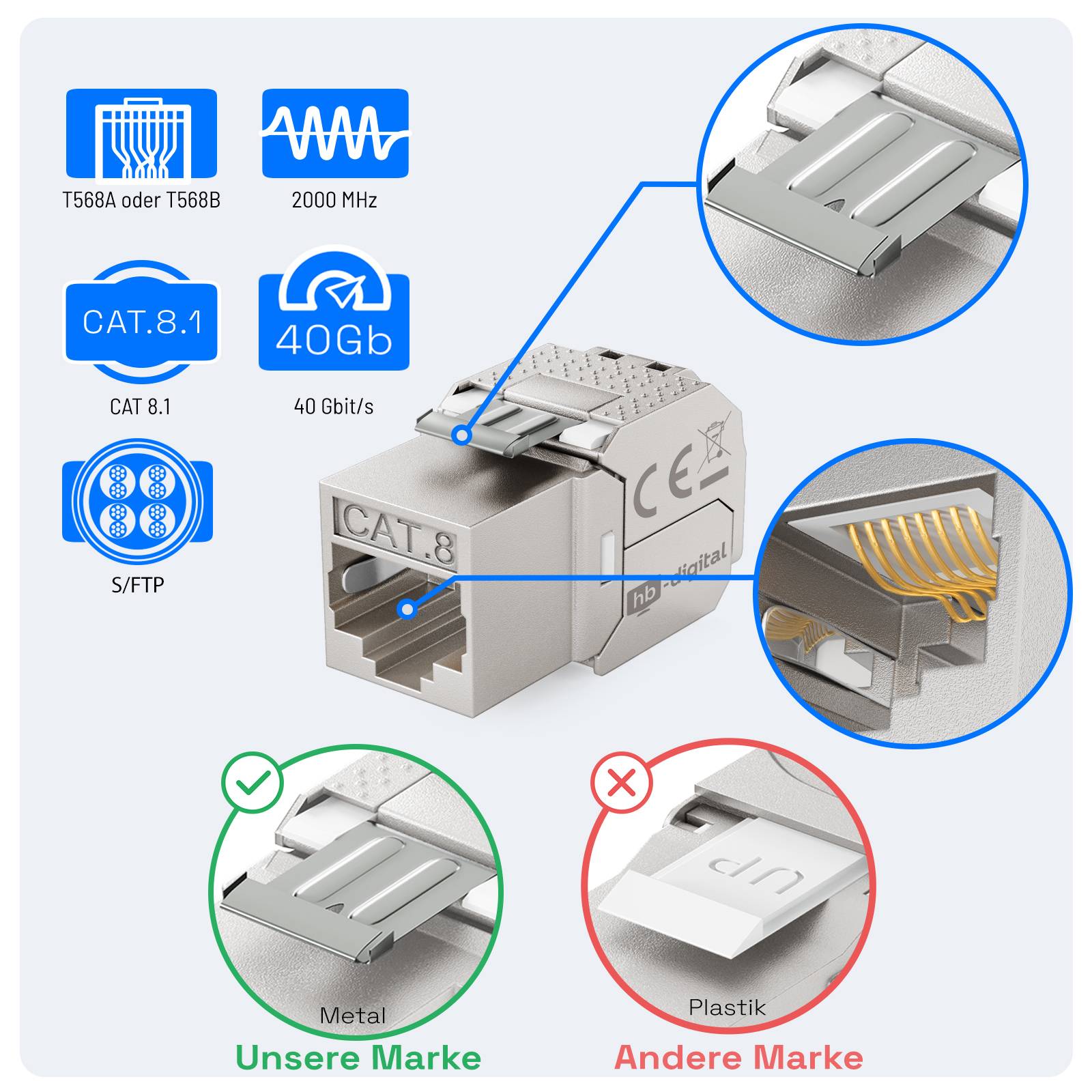 hb-digital 1x Keystone Modul RJ45 CAT 8.1 GHMT zertifiziertes LSA vergoldete Kontakte