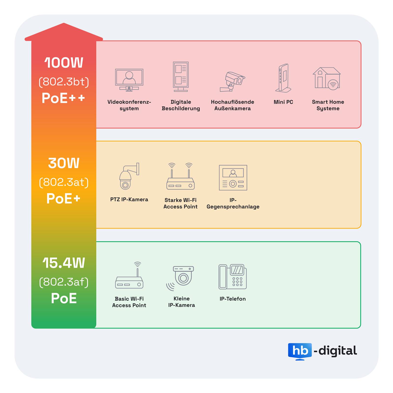 hb-digital Netzwerkdose 1 Port mit 1 x Keystone Modul CAT 7 Datendose RJ45 Unterputz RAL9003