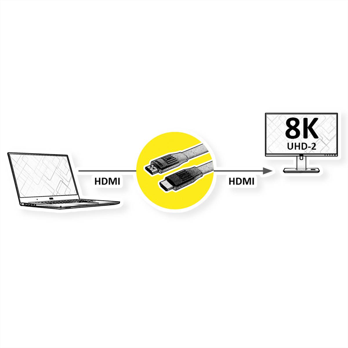 VALUE 8K HDMI Ultra HD Kabel mit Ethernet, flach, ST/ST, schwarz, 3 m