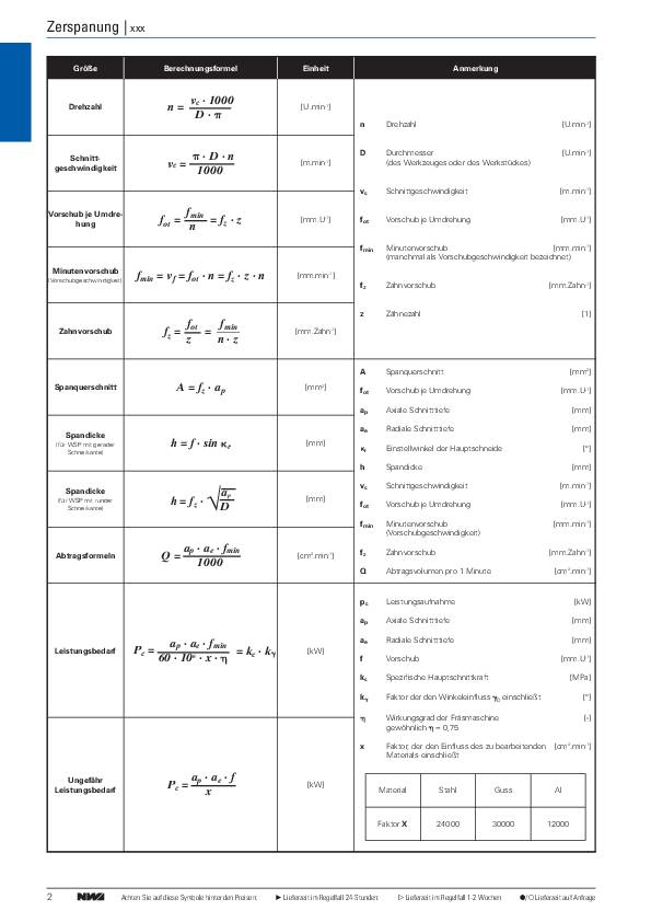 Klemmdrehhalter SDJCL2020K11 li.vern.Außen TECWERK
