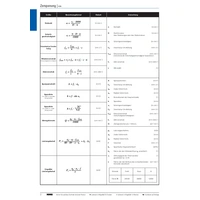 Schneideinsatz GFL 3.10-0.20L8-M2 10 Stück Schneideinsatz GFL 3.10-0.20L8-M2 10 Stück
