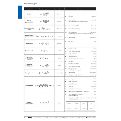Schneideinsatz GFL 3.10-0.20L8-M2 10 Stück Schneideinsatz GFL 3.10-0.20L8-M2 10 Stück
