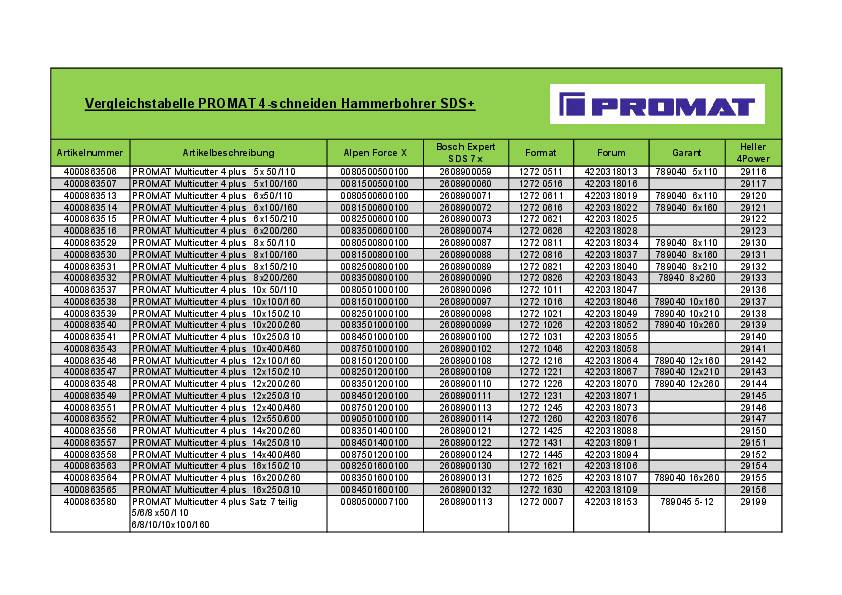 Hammerbohrer Multicutter 4 D.14,0mm Arbeits-L.200mm L.260mm SDS-plus TECWERK