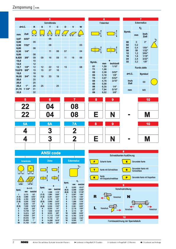 Wendeschneidplatte DCMT070204-M UNI Bearb.mittel TECWERK