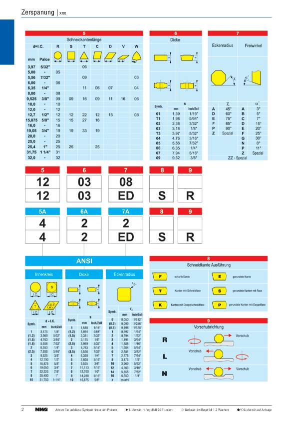 Eckfräser D.40mm vern.m.IK Z.5 SOMT 09T304 TECWERK