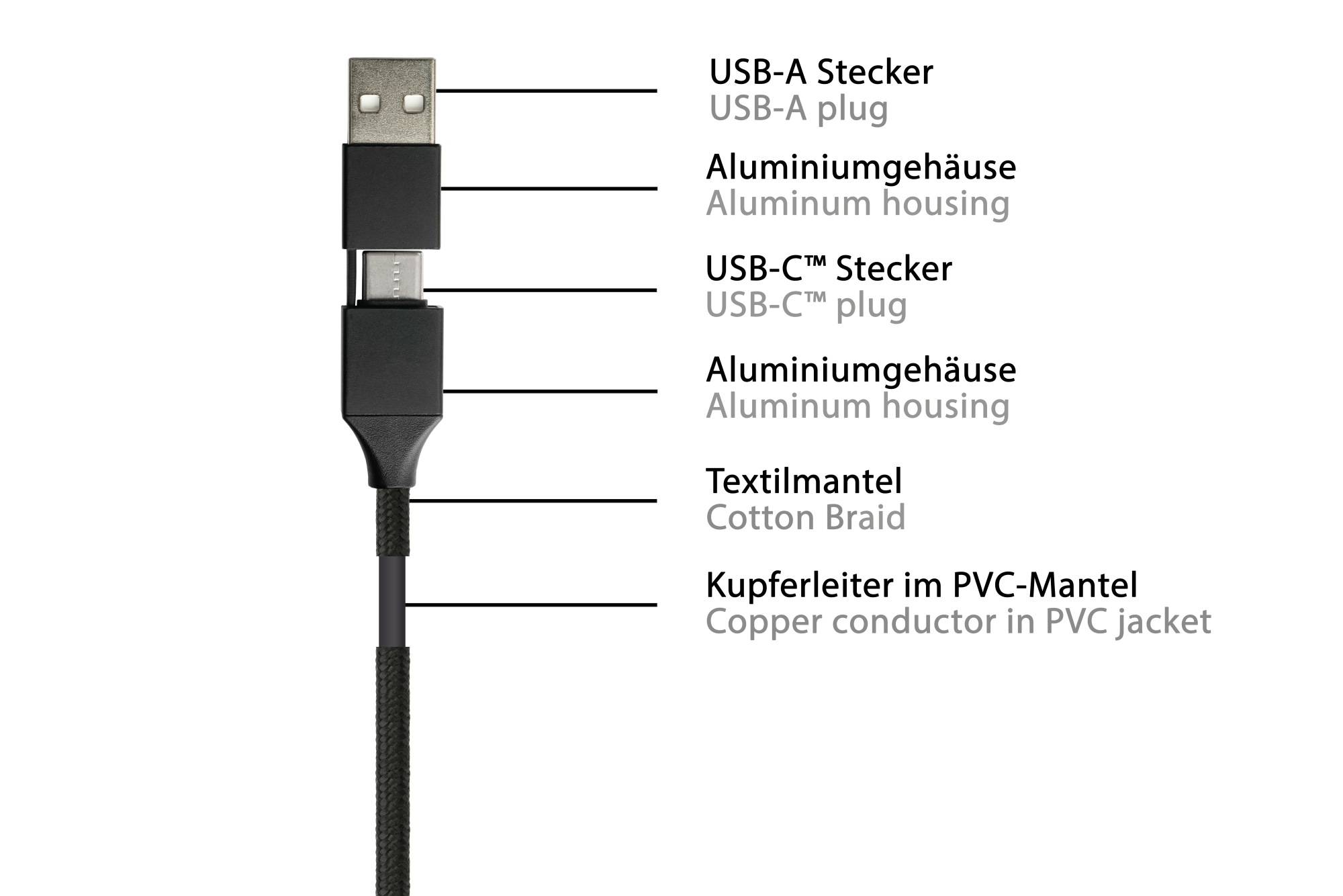 USB 6-in-1 Ladekabel, USB-A und USB-C™ an USB-C™ / USB Micro B / Lightning™, Textilmantel, schwarz, 1,2m,PYTHON® Series