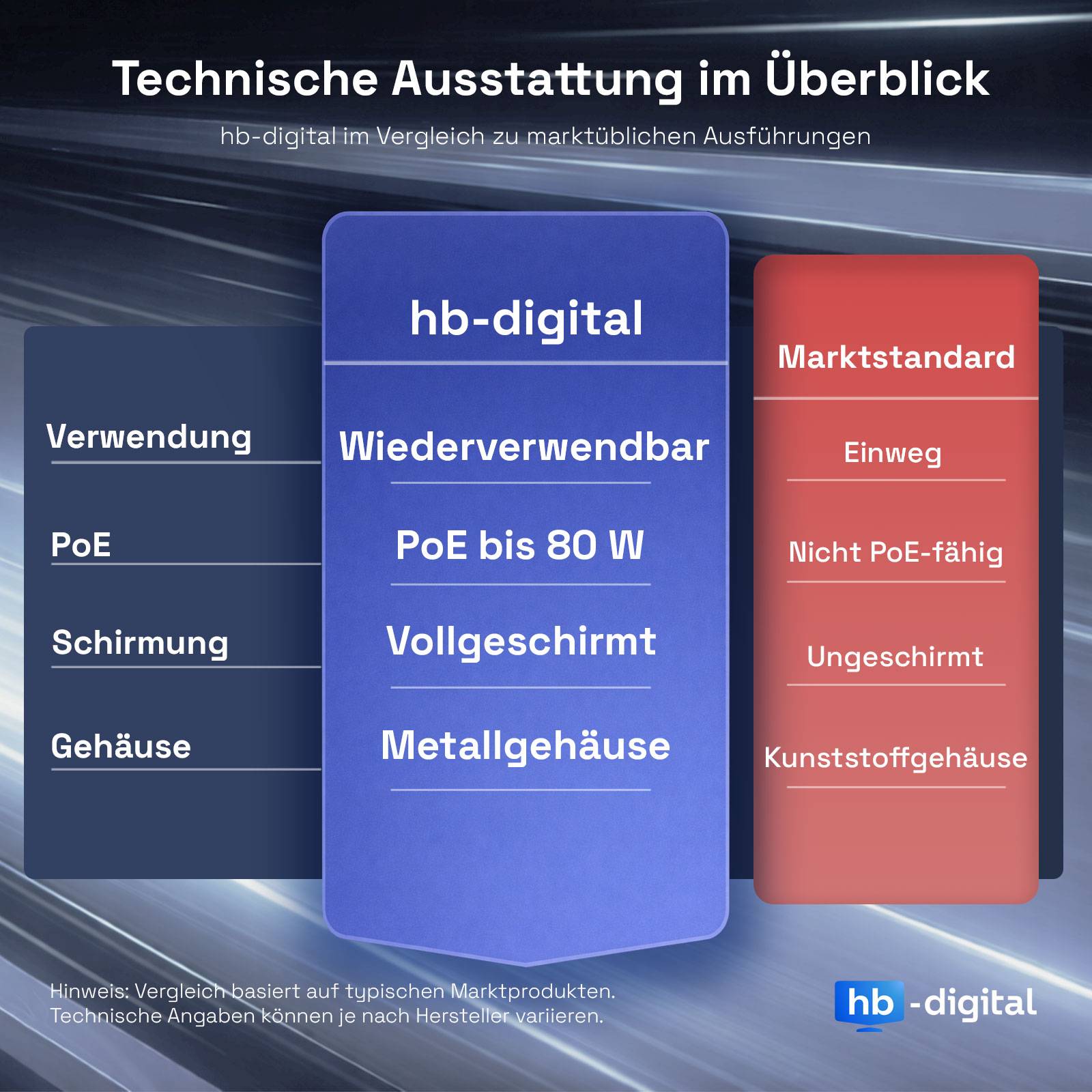 hb-digital Netzwerkkabel Verbinder CAT 7 LSA Adapter werkzeuglos