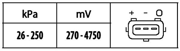 HELLA 6PP 009 400-561 Sensor, Saugrohrdruck - 5V