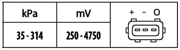 HELLA 6PP 009 400-321 Sensor, Saugrohrdruck - 5V
